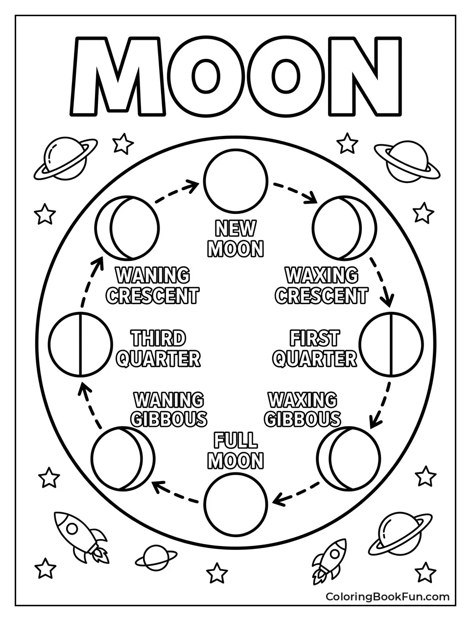 Moon Phases in a Circle