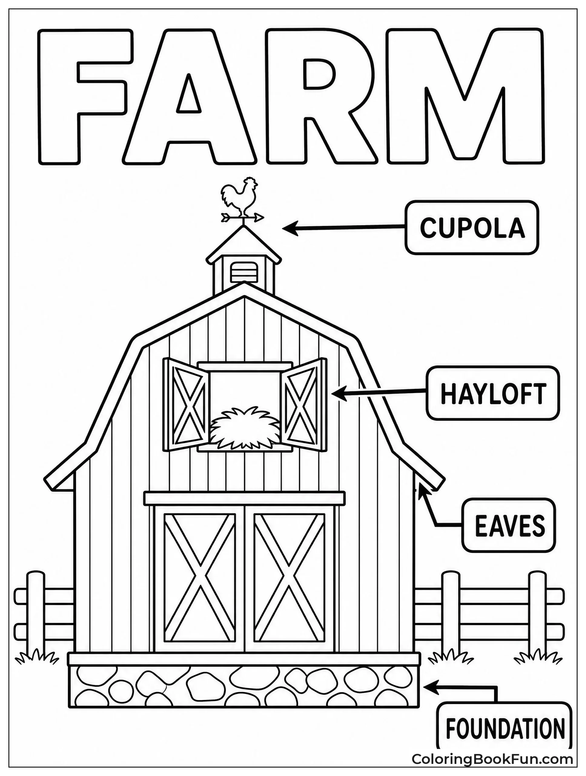 Labeled Parts of a Barn