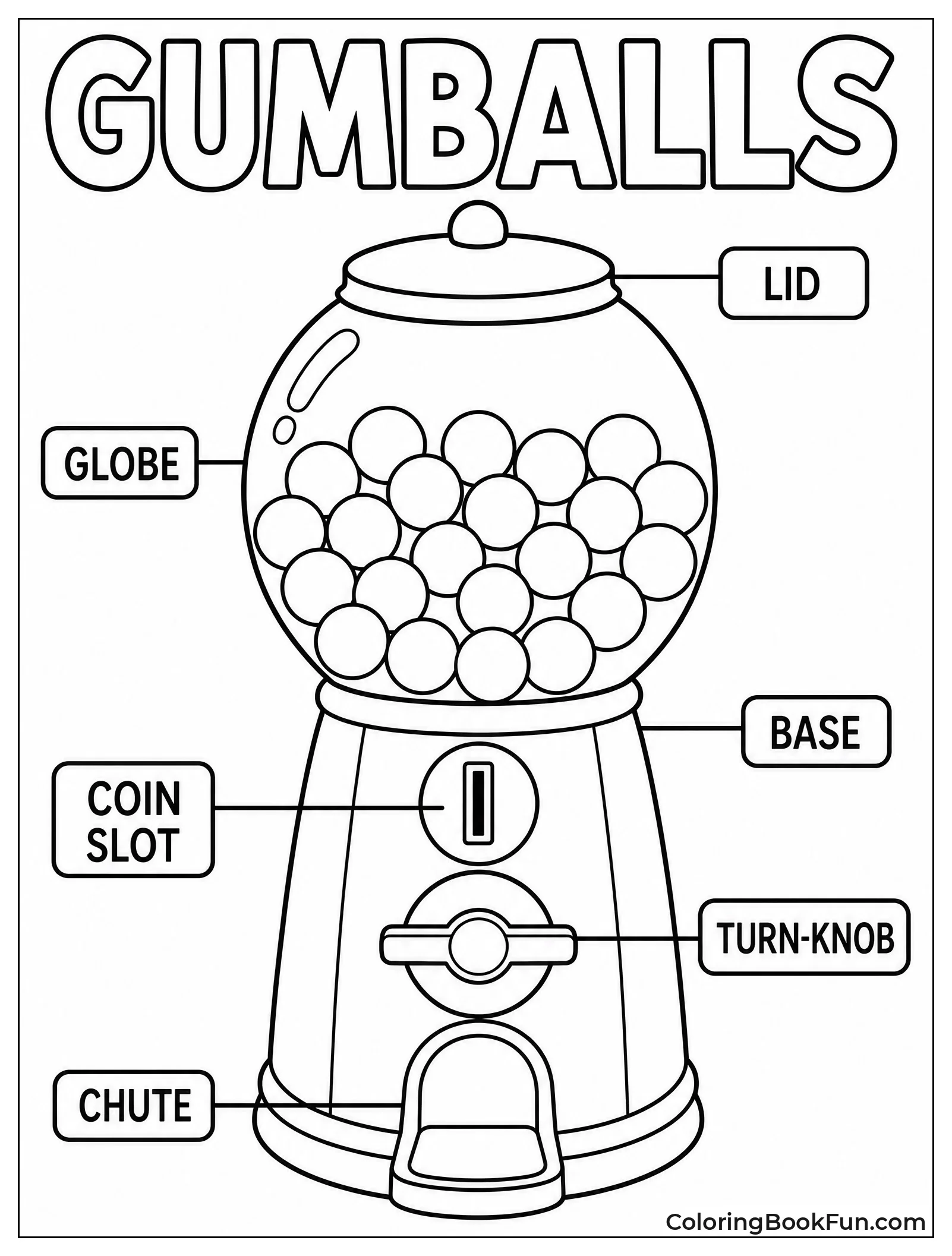 Labeled Parts of Gumball Machine