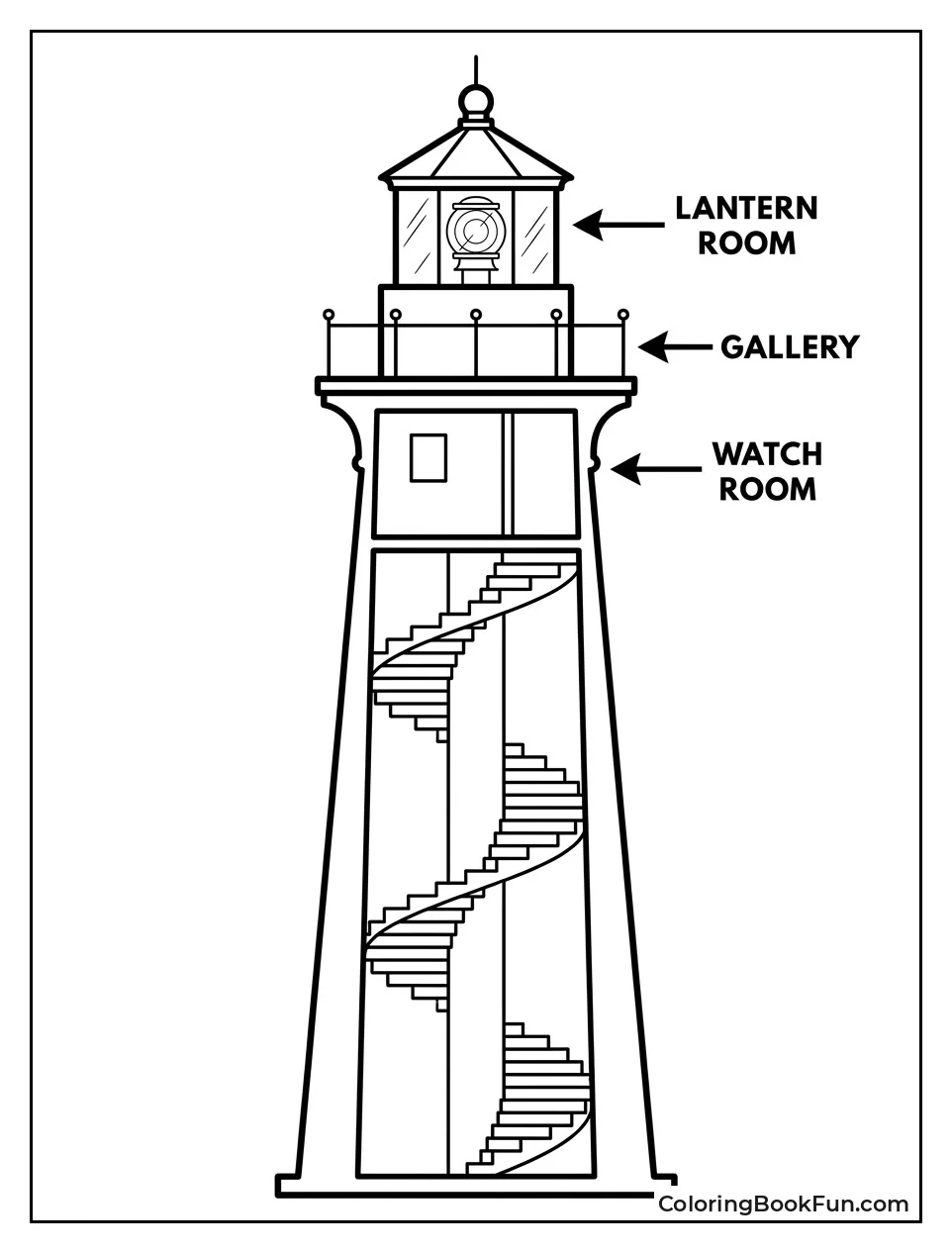 Diagram of Lighthouse Parts