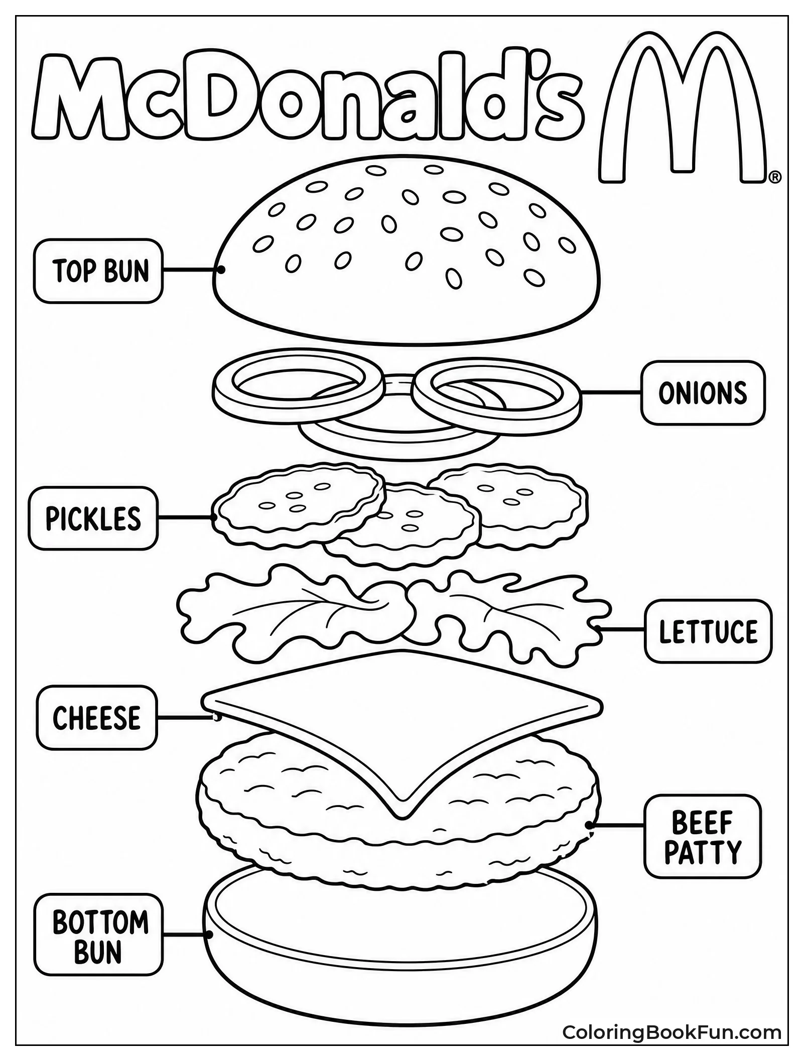 Burger Parts Float with Labels