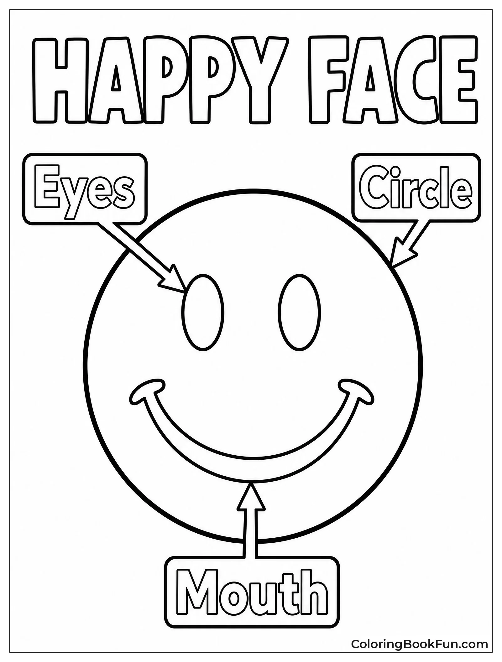 Anatomy of Smiley with Labels