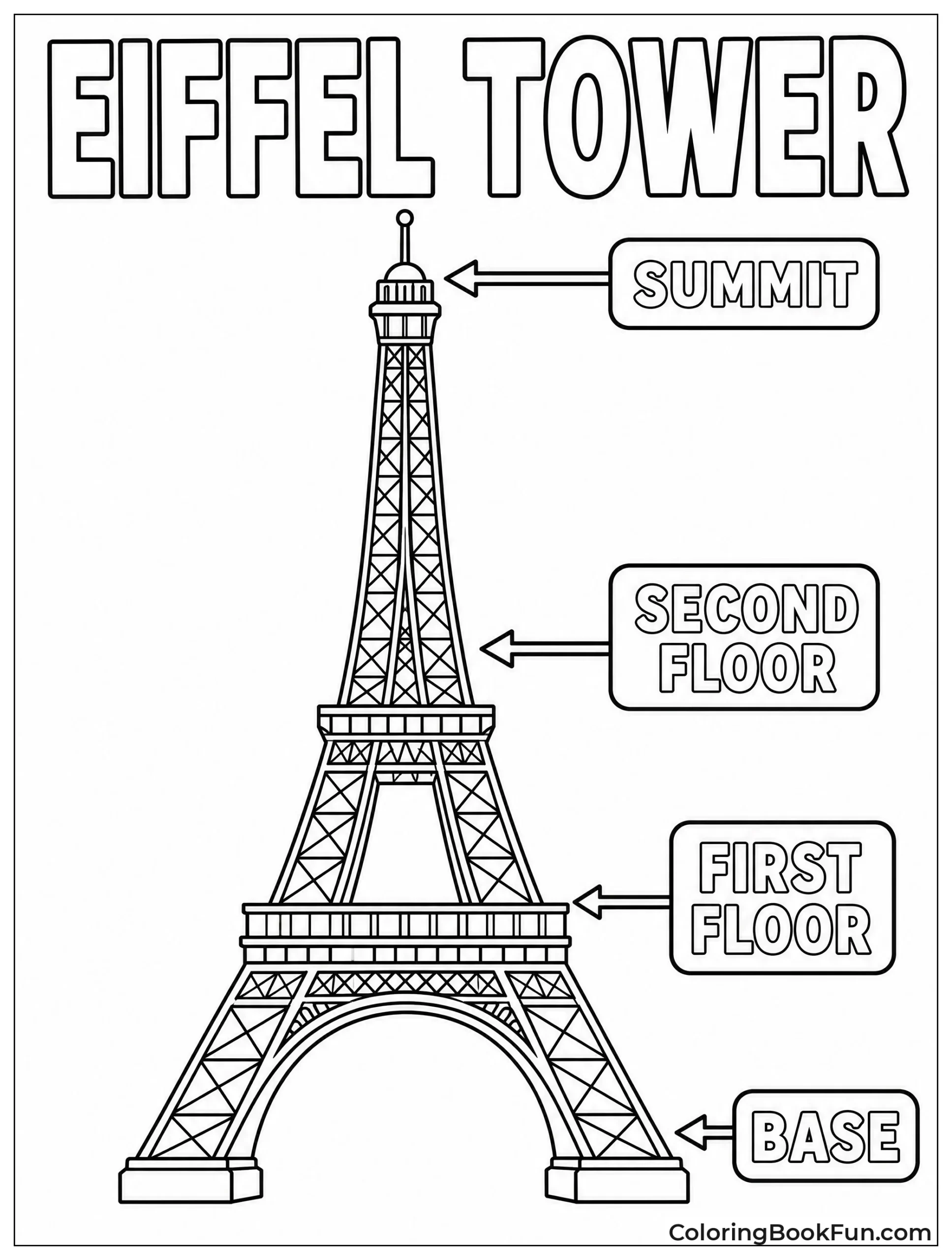 Labeled Parts Of Tower