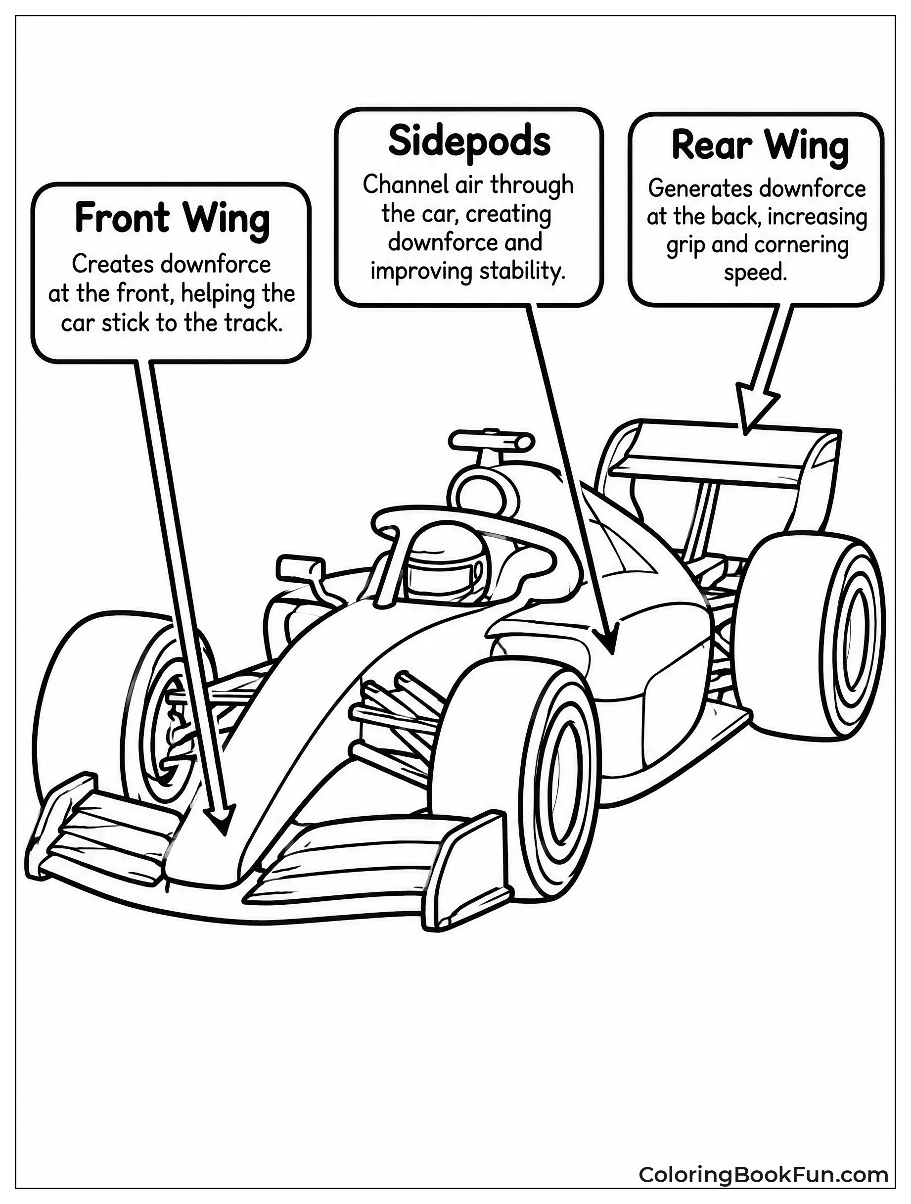 Arrows Explaining Downforce on F1 Car