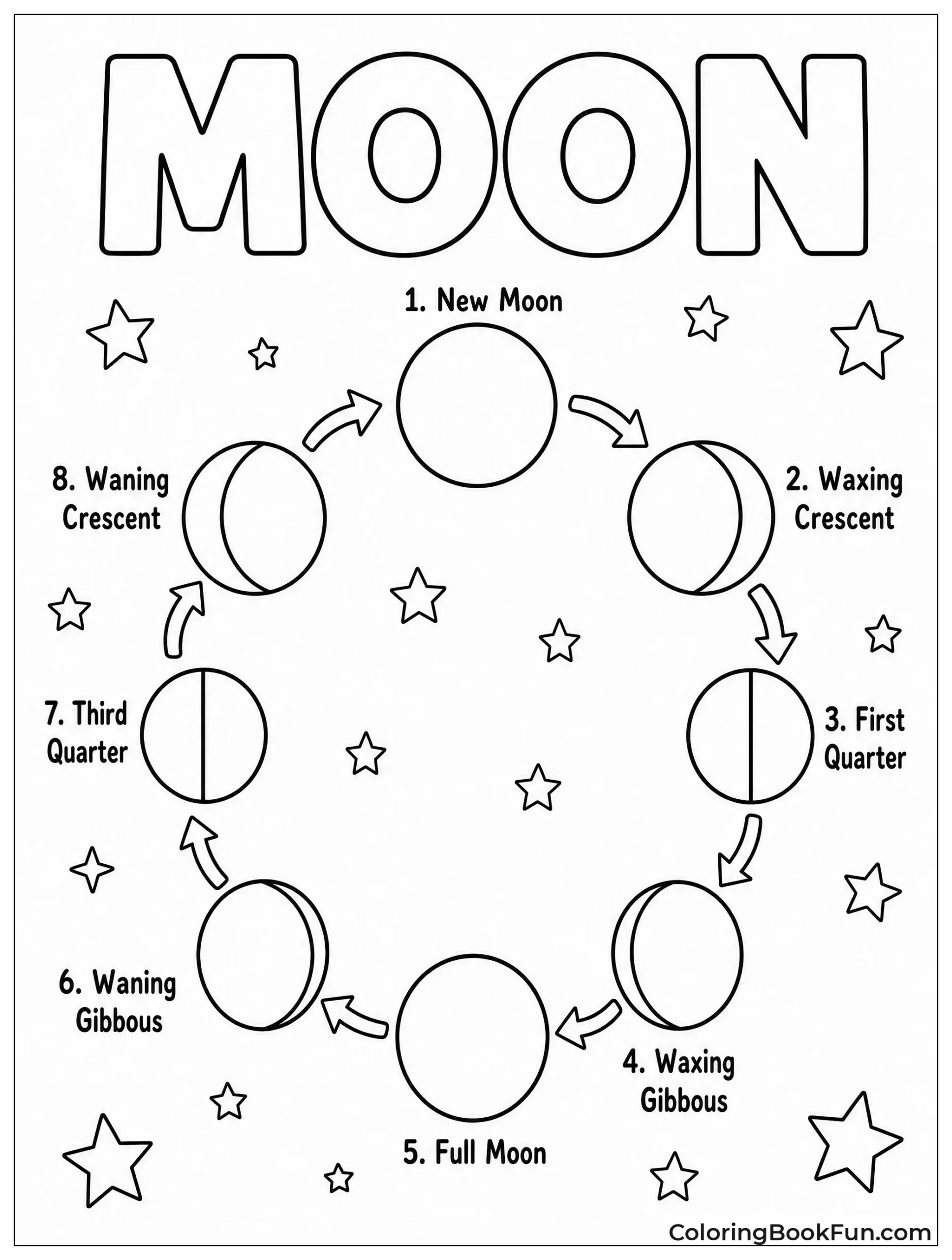 Moon Changing Through All Phases