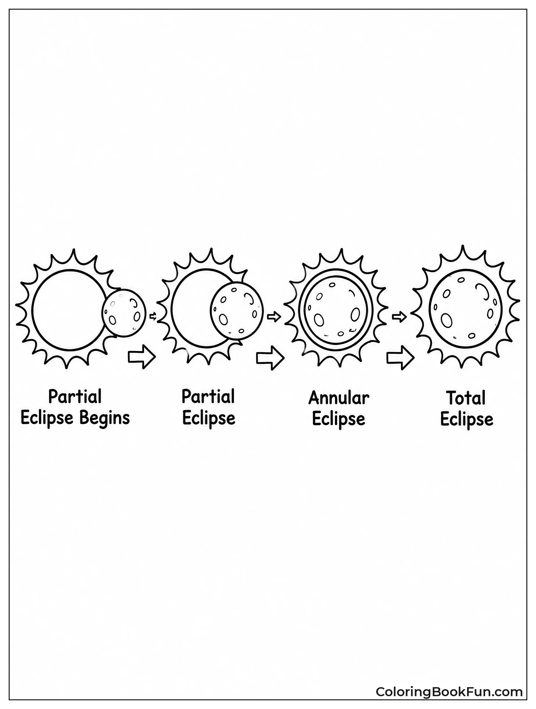Moon Covering the Sun