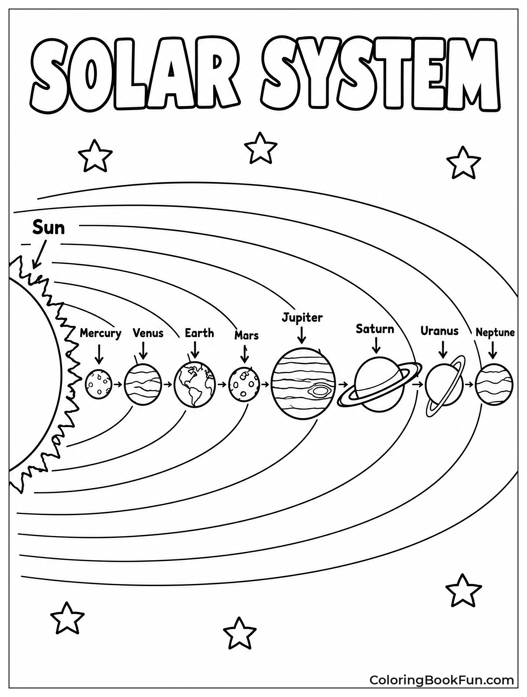 Planets Orbiting around the Sun