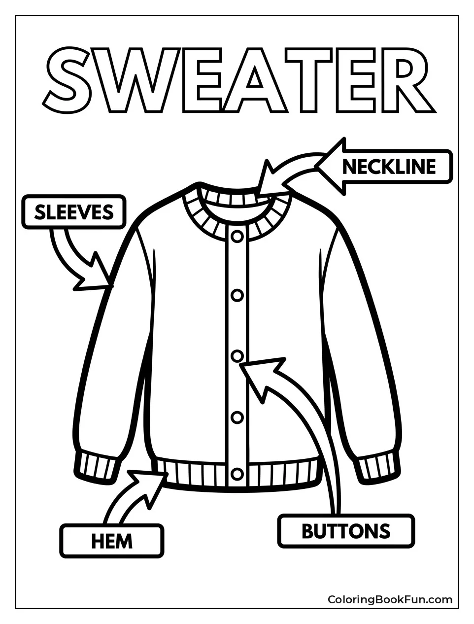 Labeled Parts of Sweater
