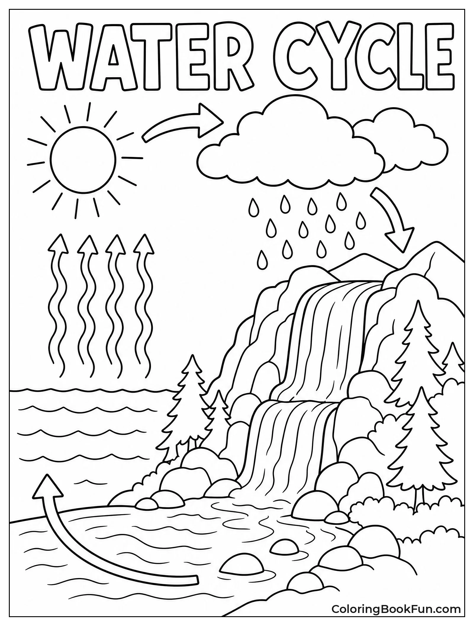 Waterfall in a Water Cycle