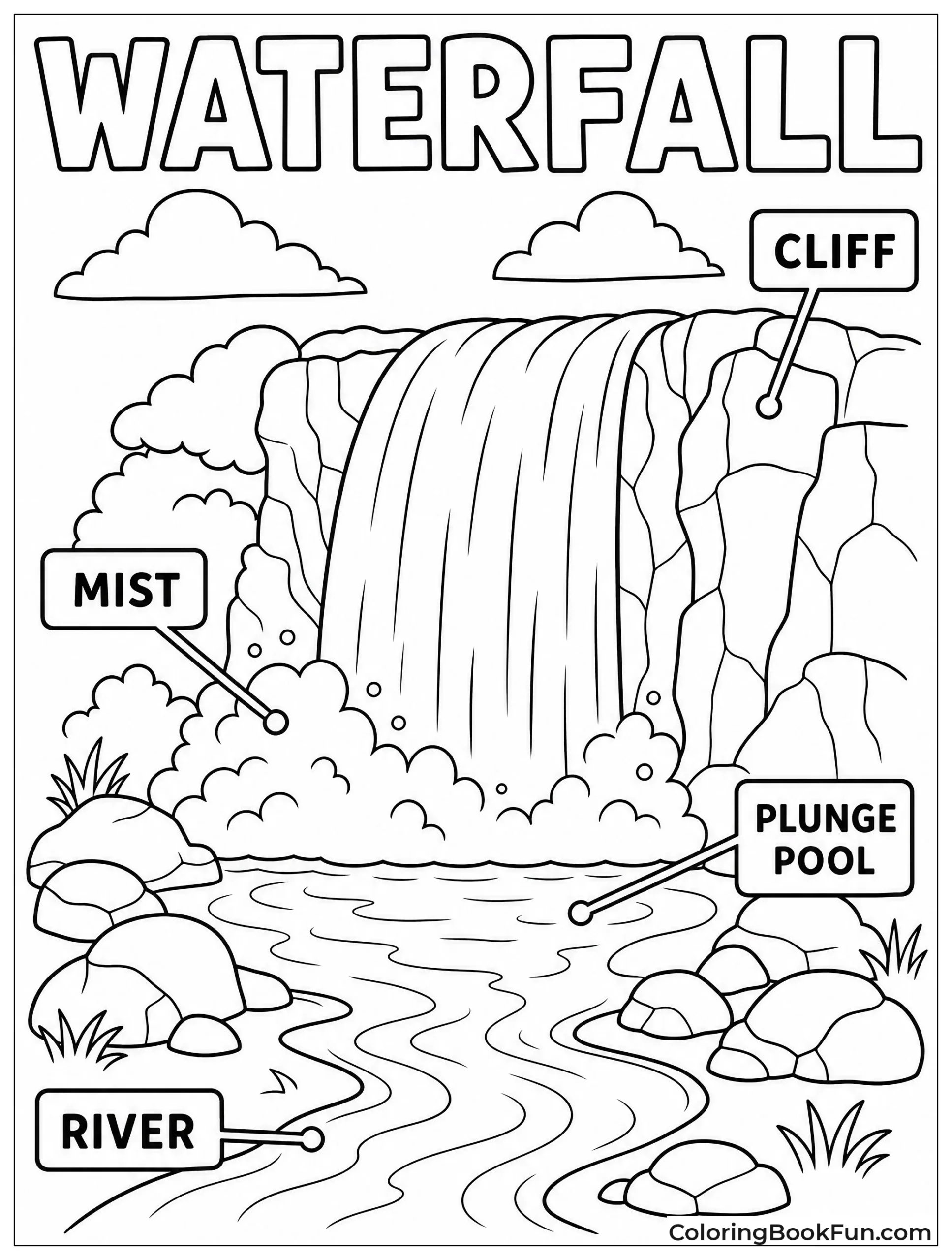 Labeled Waterfall with Plunge Pool